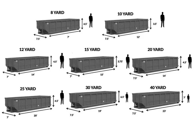 Dumpster sizes